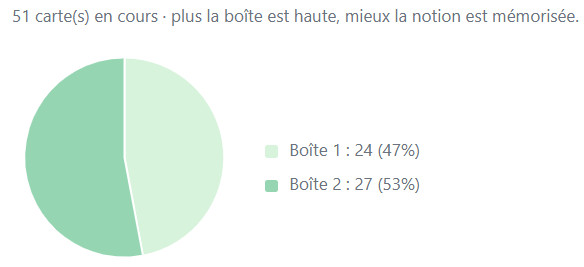 LEITNER BOX
